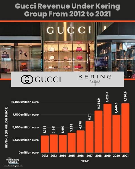 gucci divisoria|gucci company revenue.